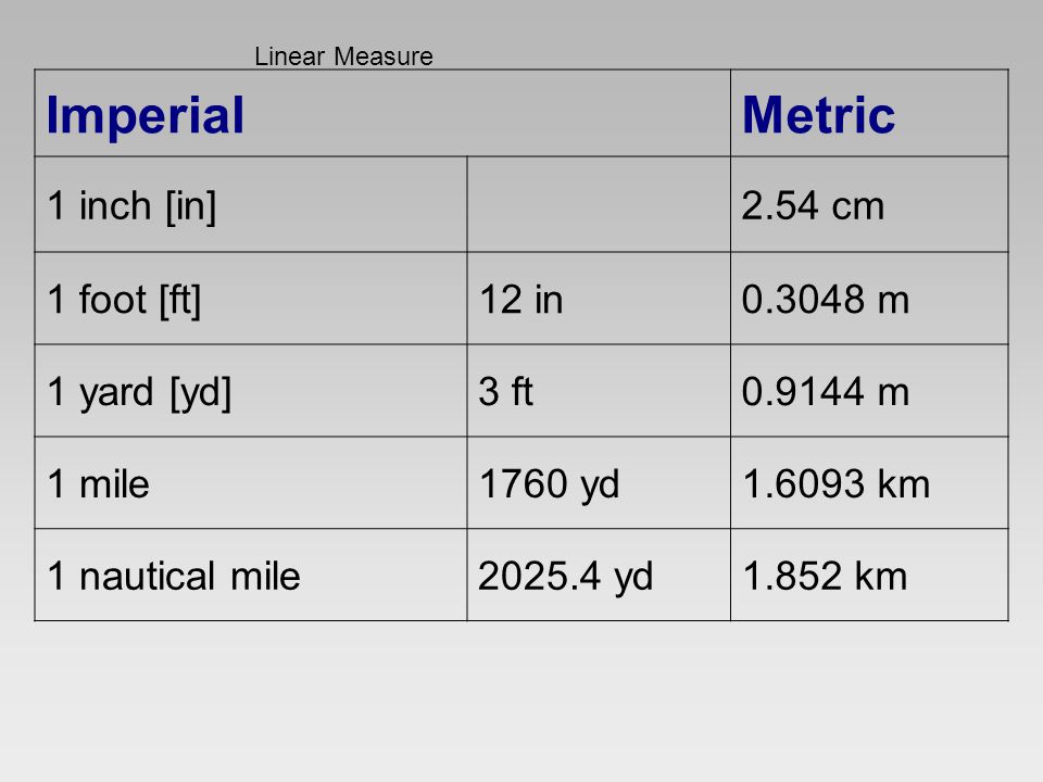 Metric equivalent of 1 inch top